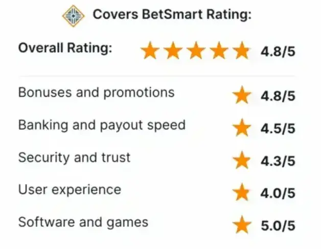 Category Rating: 4.8/5 Overall - Quick Guide - Covers Review by Vegasnow Casino