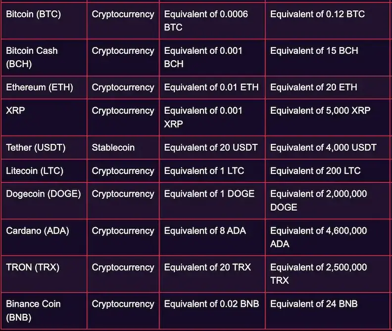 Vegasnow cryptocurrency funding choices